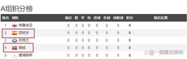 除此之外，泽林斯基已经决定不与那不勒斯重新探讨续约事宜，他即将与国米就自由转会达成协议，但是他会留在那不勒斯结束本赛季，除非国米愿意在冬窗向那不勒斯支付一大笔赔偿费，然而目前国米并没有这么做的打算。